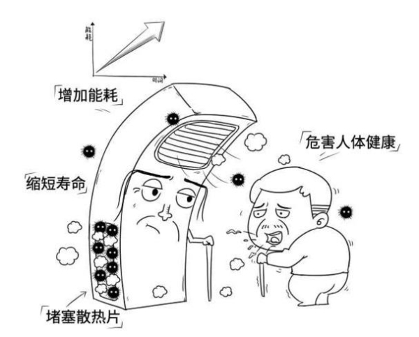 专业空调清洗/维修 专业空调清洗/维修