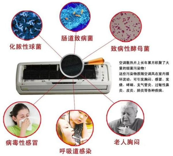 专业空调清洗/维修 专业空调清洗/维修