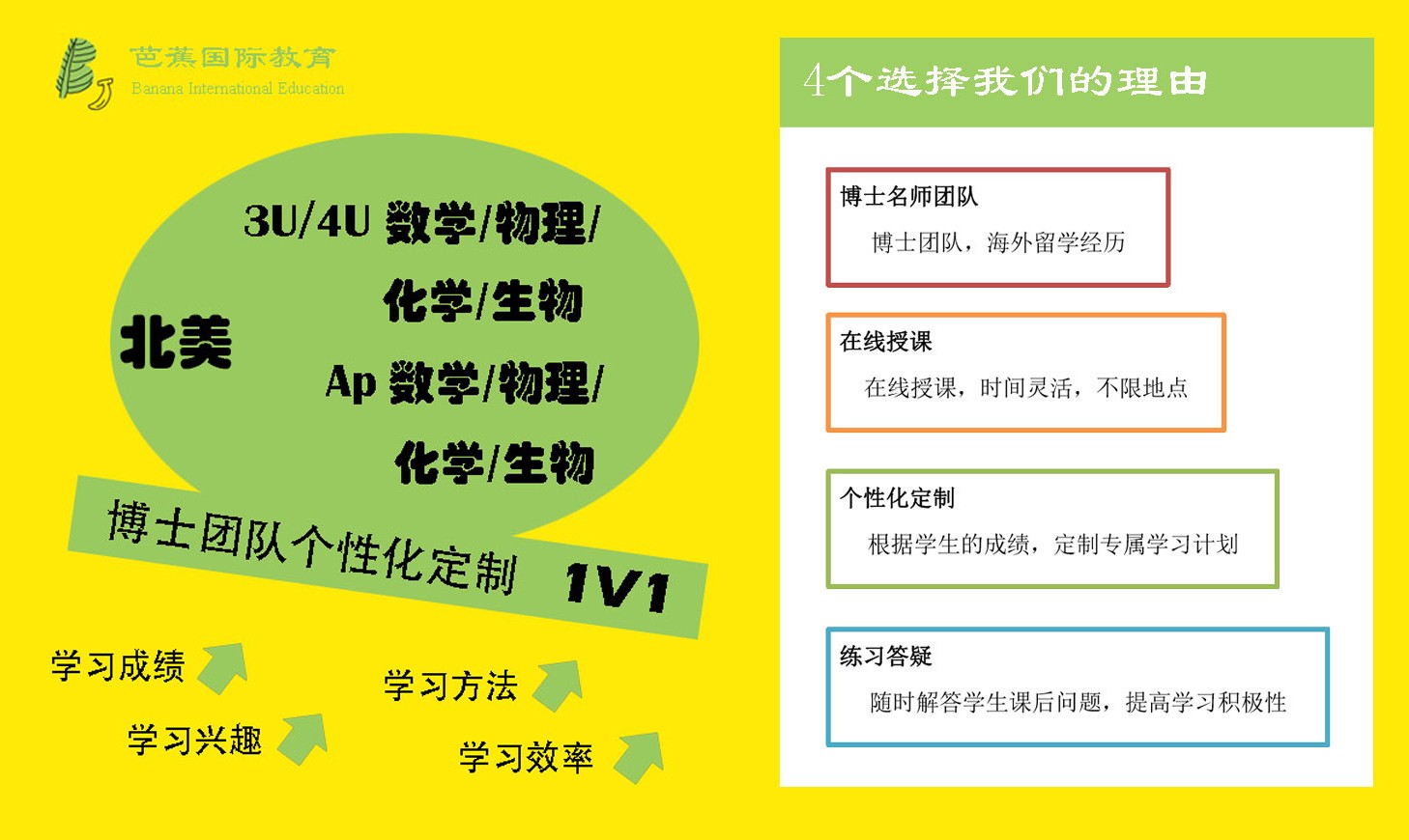美国高中数理化及AP, SAT课程一对一在线网课 纽约补习进 美国高中数理化及AP, SAT课程一对一在线网课 纽约补习进