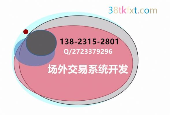 比特币交易网站搭建商比特币交易平台开发公司 NJ 新泽西地区 比特币交易网站搭建商比特币交易平台开发公司 NJ 新泽西地区